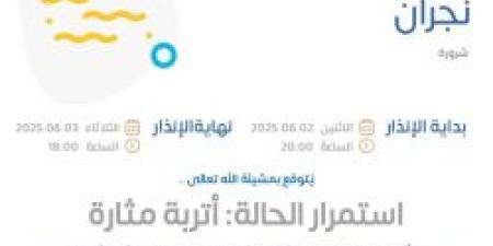 بالإنفوجرافيك .. حالة الطقس اليوم في نجران: الإنذار البرتقالي في شرورة من المركز الوطني للأرصاد