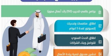 مبادرة سعودية عالمية لربط منظومات ريادة الأعمال