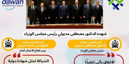 بالإنفوجراف.. شراكة مصرية أمريكية لتصنيع وتصدير أدوية ومكملات غذائية للأسواق العالمية