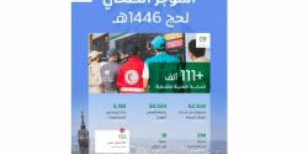 أكثر من 111 ألف خدمة صحية قدّمتها المملكة لضيوف الرحمن حتى يوم عرفة