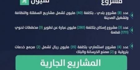 أمانة جازان تنجز (16) مشروعًا بلديًا بمحافظة جزر فرسان بقيمة (340) مليون ريال