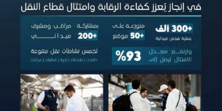 هيئة النقل.. دراسات ميدانية ورقابة على مدار الساعة خلال موسم حج 1446هـ