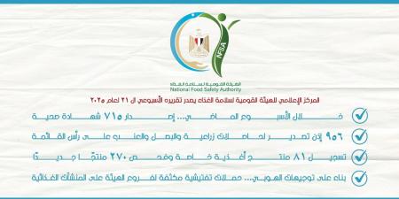 سلامة الغذاء : 956 إذن تصدير لحاصلات زراعية والبصل والعنب على رأس القائمة