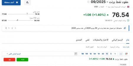 سعر عقود نفط برنت اليوم الإثنين 23 يونيو 2025م في سوق الطاقة