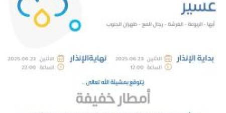 حالة الطقس اليوم في عسير: الإنذار الأصفر في أبها والربوعة والفرشة ورجال المع وظهران الجنوب