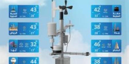 حالة الطقس اليوم في السعودية الثلاثاء 24 يونيو 2025: توالي درجات الحرارة العظمى ارتفاعها على المنطقة الشرقية