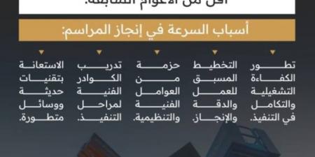 الانتهاء من مراسم تغيير كسوة الكعبة في وقتٍ قياسي باستخدام عوامل فنية وتنظيمية مبتكرة