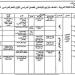 توزيع منهج اللغة العربية للصف الرابع الابتدائي في الترم الأول