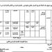 توزيع منهج اللغة العربية للصف الثاني الابتدائي في الترم الأول