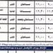 عاجل - تبدأ من 11 حتى 23 يناير.. موعد امتحانات الترم الأول 2025 في محافظة الجيزة