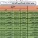 محافظ البحيرة تعتمد مواعيد امتحانات الفصل الدراسي الأول لجميع المراحل التعليمية