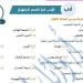 مراجعات نهائية.. 500 سؤال في ليلة امتحان اللغة العربية لـ الصف الأول الثانوي