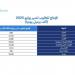 مجموعة أوبك بلس يؤكدون التزامهم باستقرار السوق البترولية