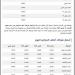 أسعار أعلاف الدواجن في مصر اليوم الأربعاء 11 يونيو 2025 .. فروق بين الشركات وتأثير مباشر على التكلفة والإنتاج