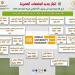 إدراج 20 جامعة مصرية في النسخة العامة لتصنيف QS العالمى