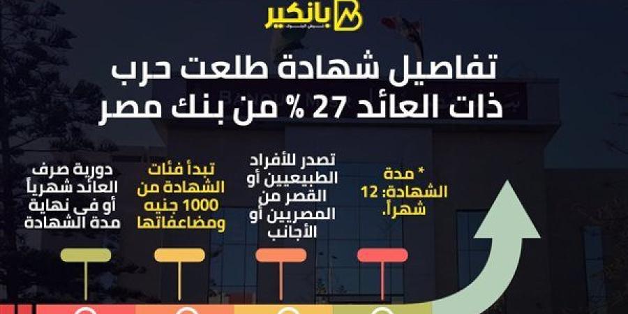 تفاصيل شهادة طلعت حرب ذات العائد 27% من بنك مصر 2024