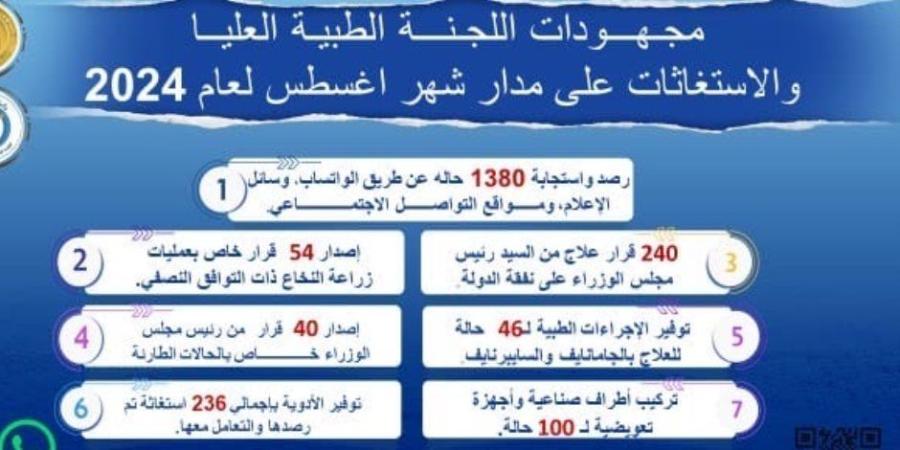 رئيس الوزراء يُتابع جهود اللجنة الطبية العليا والاستغاثات خلال أغسطس الماضي