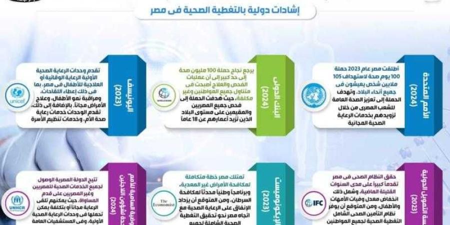 بالإنفوجراف... حملة ”100 يوم صحة” تواصل نجاحاتها للعام الثاني