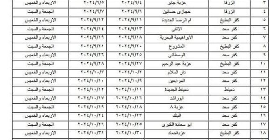 ننشر خريطة القوافل الطبية المجانية في محافظة دمياط