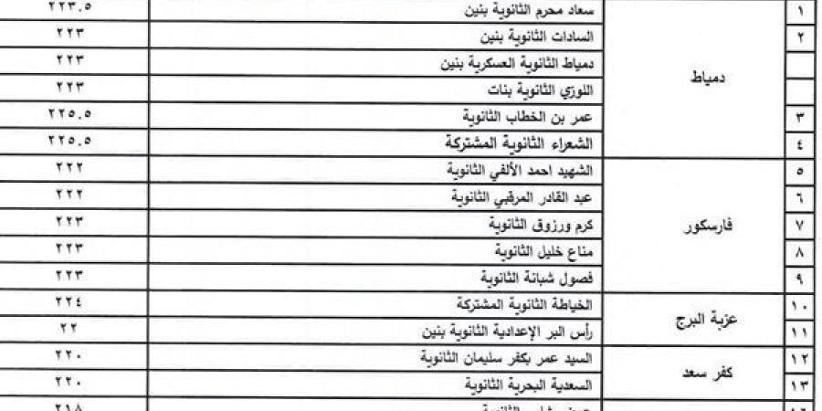 ننشر نتيجة المرحلة الخامسة من القبول في مدارس الثانوي في دمياط