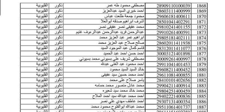 أسماء الفائزين في مسابقة 30 ألف معلم الثانية بمحافظة القليوبية