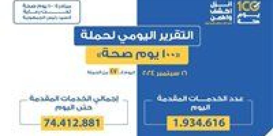 وزير الصحة: حملة «100 يوم صحة» قدمت أكثر من 74 مليون و412 ألف خدمات مجانية خلال 47 يوما