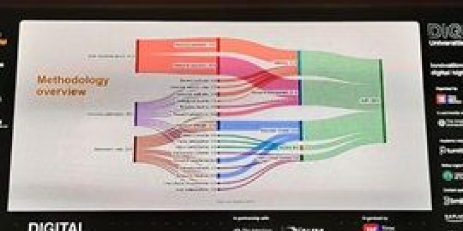 جامعة دمنهور تشارك في فعاليات ختام مؤتمر "الجامعات الرقمية في العالم العربي 2024" بالجامعة الأمريكية