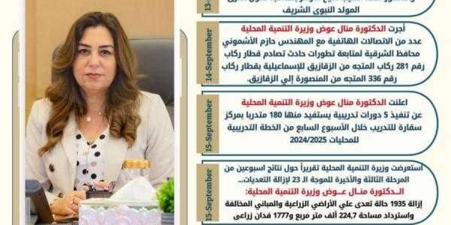 بالإنفوجراف.. الحصاد الاسبوعي لوزارة التنمية المحلية