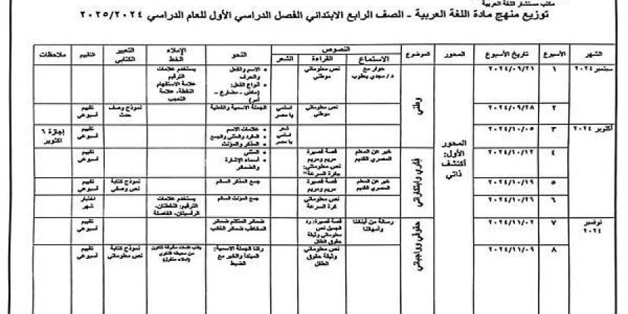 توزيع منهج اللغة العربية للصف الرابع الابتدائي في الترم الأول