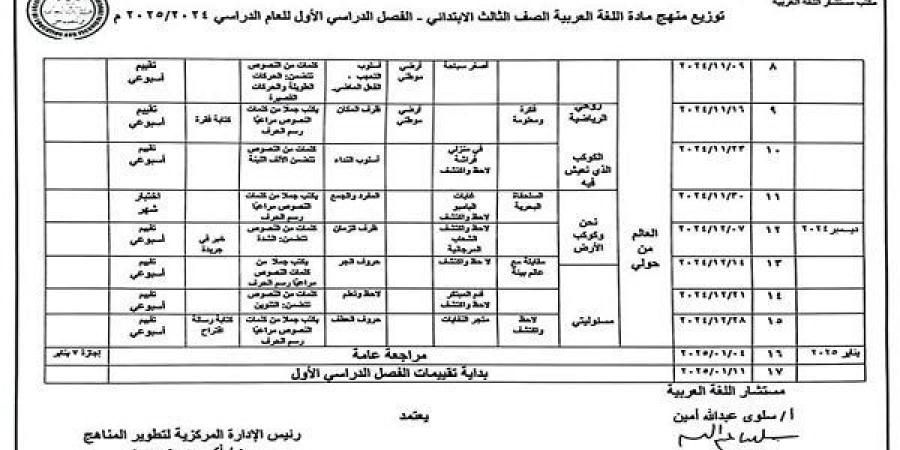 توزيع منهج اللغة العربية للصف الثالث الابتدائي في الترم الأول