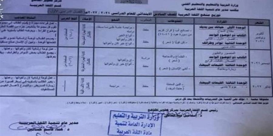 توزيع منهج اللغة العربية للصف السادس الابتدائي في الترم الأول