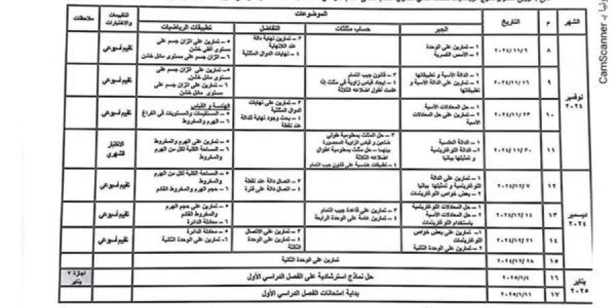 توزيع منهج الرياضيات للصفين الأول والثاني الثانوي علمي وأدبي