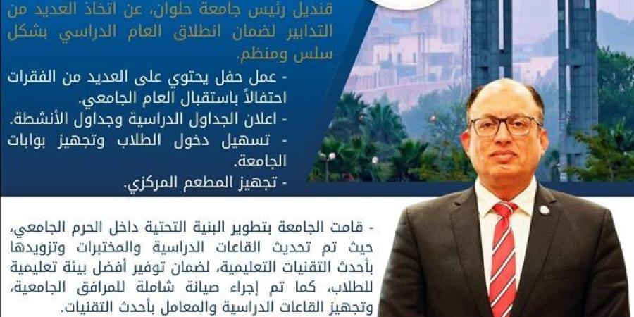 جامعة حلوان تعلن استعدادها لاستقبال العام الدراسي