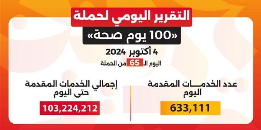 حصاد 65 يوما.. حملة «100 يوم صحة» قدمت 103 ملايين خدمة طبية مجانية