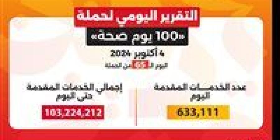 وزير الصحة: حملة «100 يوم صحة» قدمت أكثر من 103 ملايين خدمة مجانية خلال 65 يوما