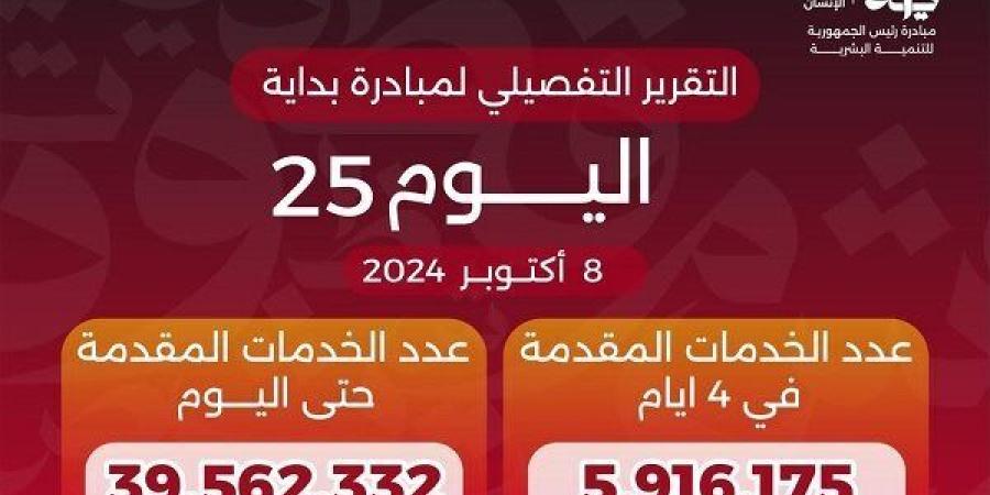 وصول عدد خدمات المبادرة الرئاسية «بداية» منذ انطلاقها لـ39.6 مليون خدمة