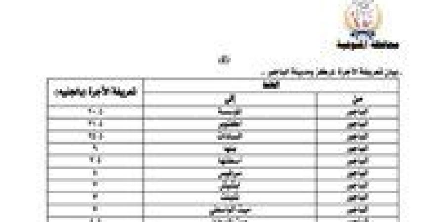 ننشر أسعار تعريفة الركوب الجديدة لسيارات الأجرة والتاكسي بالخطوط الداخلية والخارجية بالمنوفية