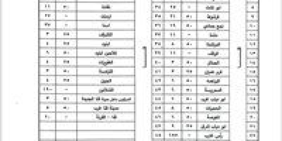 ننشر تعريفة الركوب الجديدة لمركز قنا في محافظة قنا