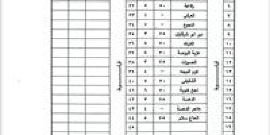 ننشر تعريفة الركوب الجديدة لمركز فرشوط في محافظة قنا