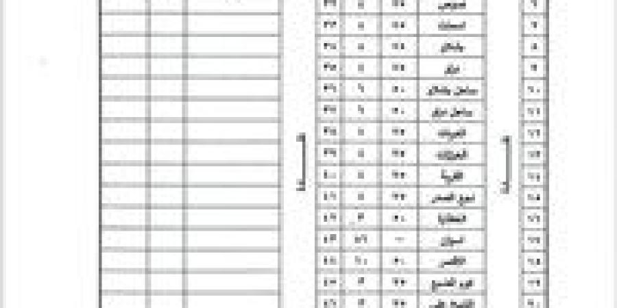 ننشر تعريفة الركوب الجديدة لمركز نقادة في محافظة قنا