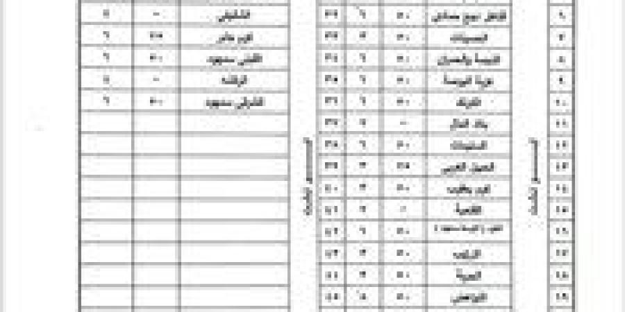 ننشر تعريفة الركوب الجديدة لمركز ابوتشت في محافظة قنا