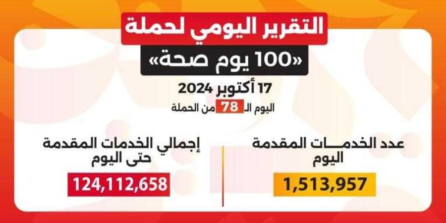 عبدالغفار: حملة «100 يوم صحة» قدمت أكثر من 124 مليون خدمة مجانية خلال 78 يومًا