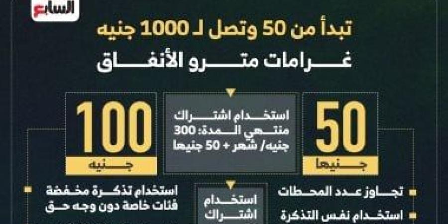 من 50 لـ 1000 جنيه.. تعرف على غرامات مترو الأنفاق.. إنفوجراف