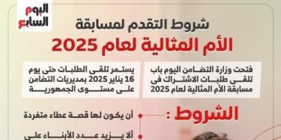 شروط التقدم لمسابقة الأم المثالية لعام 2025.. إنفوجراف