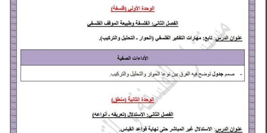 مراجعات نهائية.. أسئلة تقييم الأسبوع الـ 14 الفلسفة والمنطق الصف الأول الثانوي