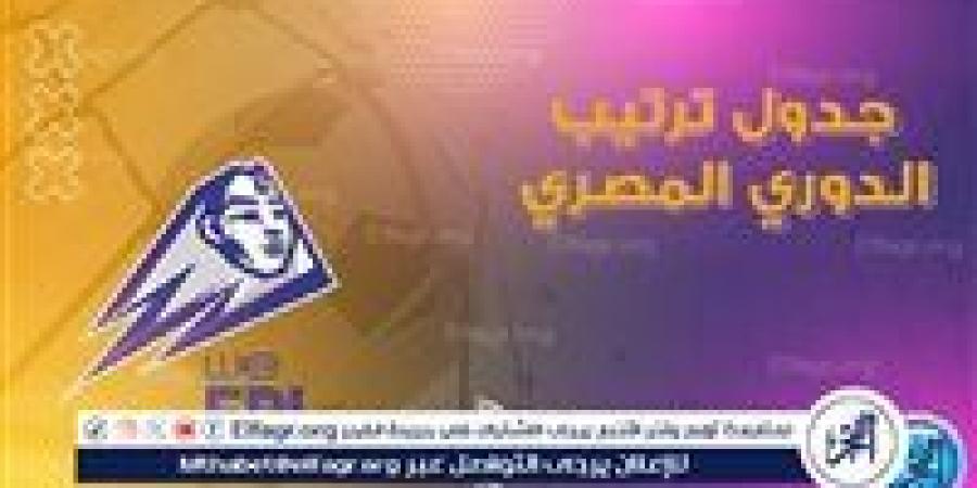 جدول ترتيب الدوري المصري بعد تعادل الزمالك مع طلائع الجيش