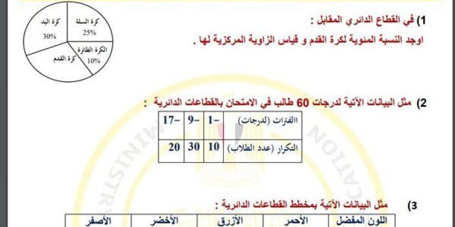 مراجعات نهائية.. أسئلة تقييم الأسبوع الـ 15 الرياضيات لـ الصف الأول الإعدادي