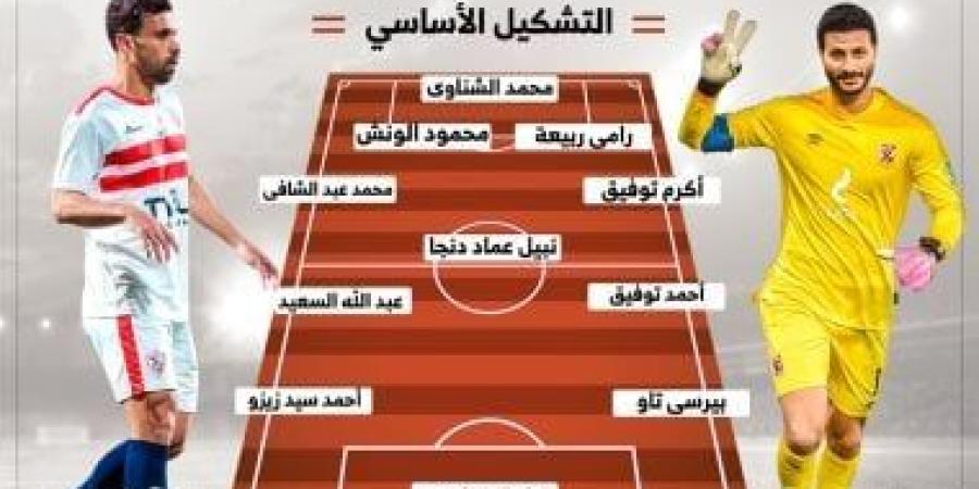 تشكيل أبرز اللاعبين المتاحين بالمجان فى الدورى المصرى.. إنفوجراف