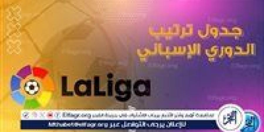 جدول ترتيب الدوري الإسباني قبل مباراة ريال مدريد وفالنسيا