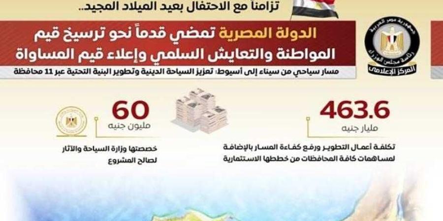 الدولة المصرية تمضي قدماً نحو ترسيخ قيم المواطنة والتعايش السلمي وإعلاء قيم المساواة